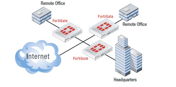  Administración Fortigate + HA –  12 Horas  (PCM) 22052026