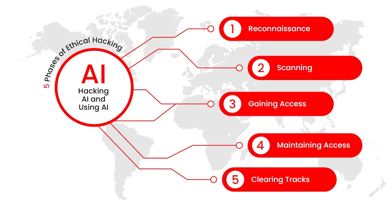 Certified Ethical Hacker CEHv13 + IA - 160326